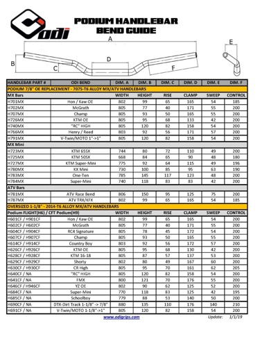 RAUSVERKAUF ODI Aluminium Lenker CFT Lankrad Fahrrad und Motorrad cross enduro