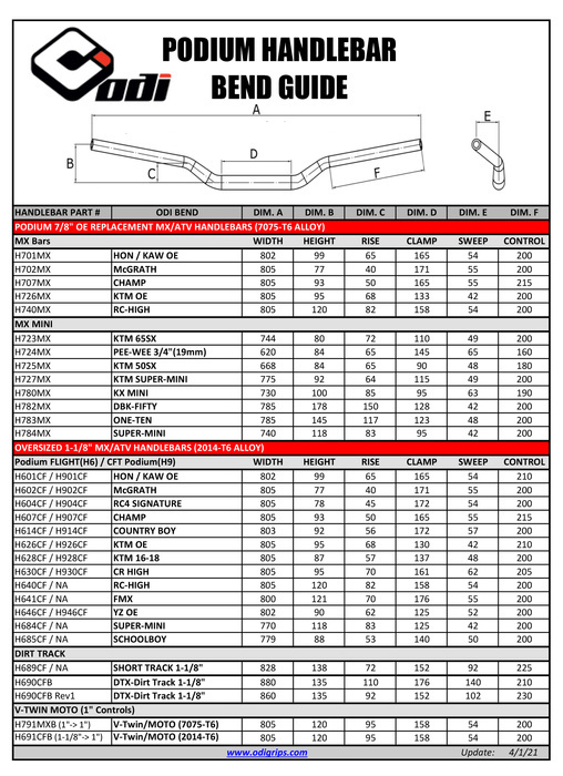 ODI Podium Flight Aluminium Lenker Countryboy Fahrrad und Motorrad