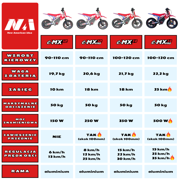 NAI e-MX 12 PRO children's motocross electric bike