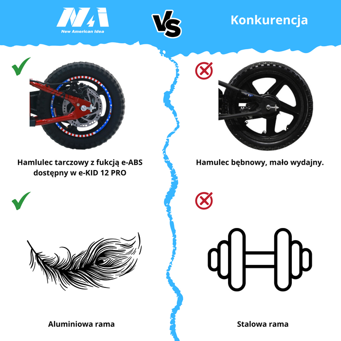 NAI e-KID 12 elektrisches Laufrad für Kinder, 12" Räder