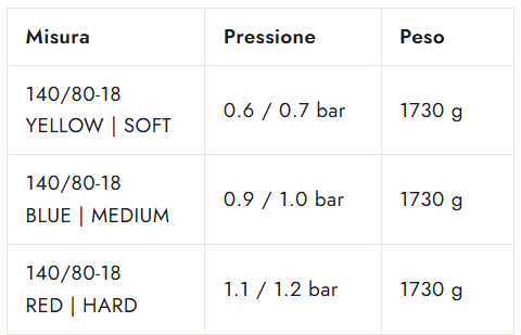 Risemousse SOFT K DOUBLE 140/80-18 Mousse Enduro 